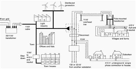 Power Distribution Network Explained To Electrical Engineers