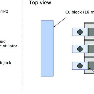 Front (left) and top views (right) of the developed neutron detector ...