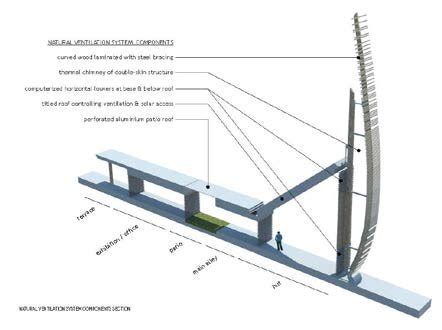 Cross section of Tjibaou Center | Download Scientific Diagram