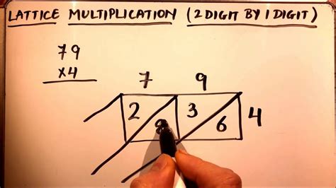 Multiply Using Lattice Method