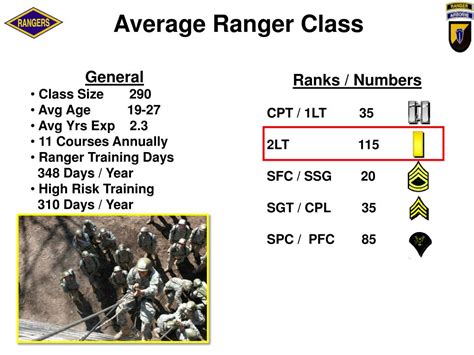 PPT - U.S. Army Ranger School PowerPoint Presentation, free download ...