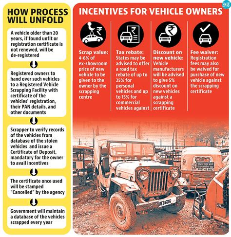 Can I Re-register A Scrapped Vehicle - Louis Fitting's Templates