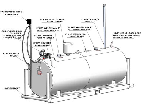 Above Ground Stationary Utility Tanks - Foremost Fuel Storage Tanks