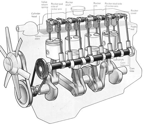 AUTOMOTIVE BASICS: VALVES AND VALVE TRAIN