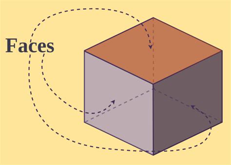 How Many Faces Does A Cube Have