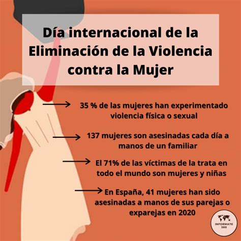 Día Internacional de la Eliminación de la Violencia contra la Mujer ...