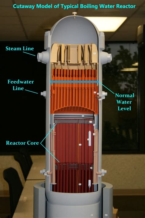 Reactor Core Damage: Meltdown - Union of Concerned Scientists