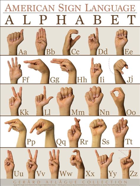 Sign Language Alphabet Chart Pdf