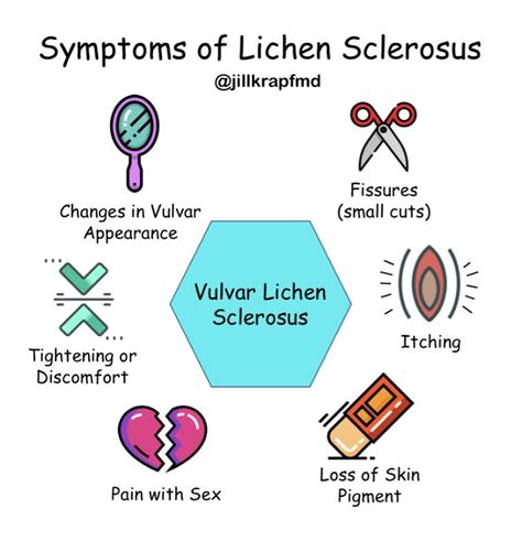 Vulvar Lichen Sclerosus: It’s Not Just Itching – Jill Krapf MD