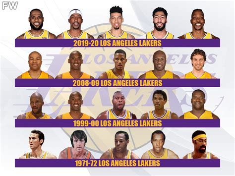 Ranking The Top 10 Greatest Lakers Teams In NBA History - Fadeaway World