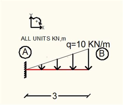 Calculation Example – Cantilever Beam | thestructuralengineer.info