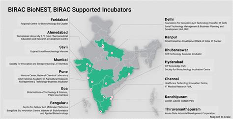 Biotechnology Industry in India – Biotech Sector Analysis