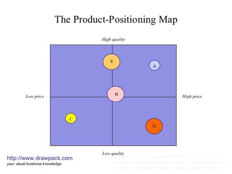 The product positioning map