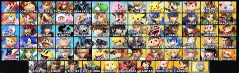 Smash Bros. Ultimate guide: Best characters for beginners - Polygon