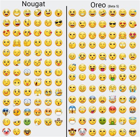 Which set of emojis do you prefer? I prefer the old ones (nougat ...