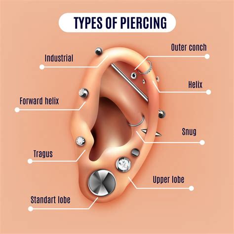 Ear Piercing - Sparsh Skin Clinic