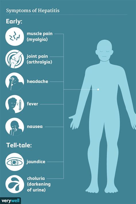 Hepatitis: Signs, Symptoms, and Complications