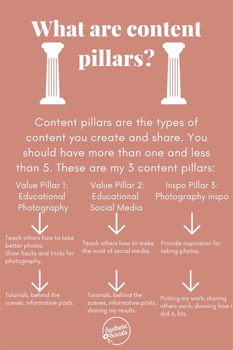 What are content pillars? | Social media photography, Social media ...