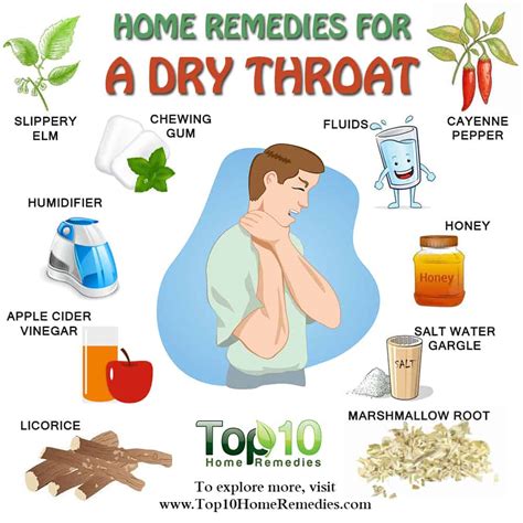 Home Remedies for a Dry Throat | Top 10 Home Remedies | Dry throat, Dry ...