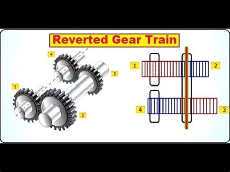 REVERTED GEAR TRAIN | Working | Applications of Reverted Gear Train ...