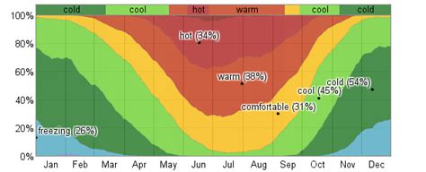 Average Weather For Alamogordo, New Mexico, USA - WeatherSpark