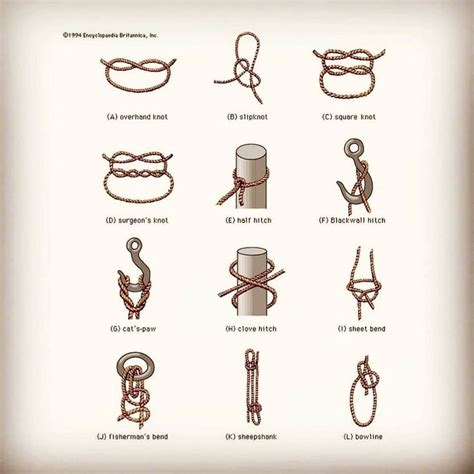 More helpful knots to learn. Which of these knots do you know how to do ...