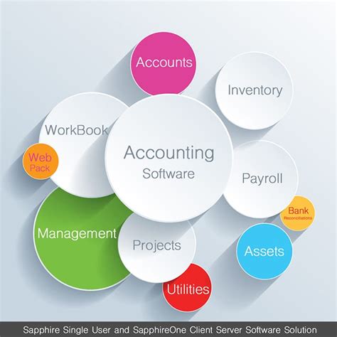 free accounting software - Free Accounting Software Photo (41261259 ...