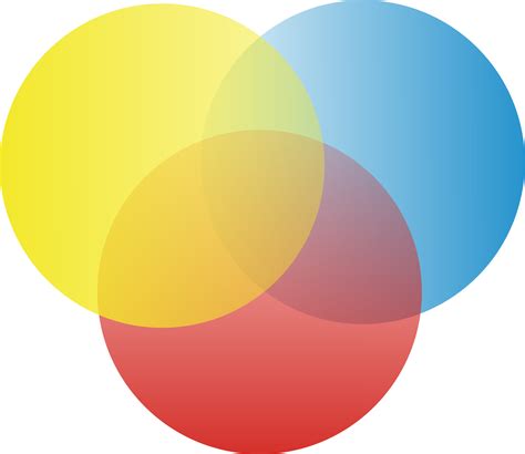 Three Circle Venn Diagram Template