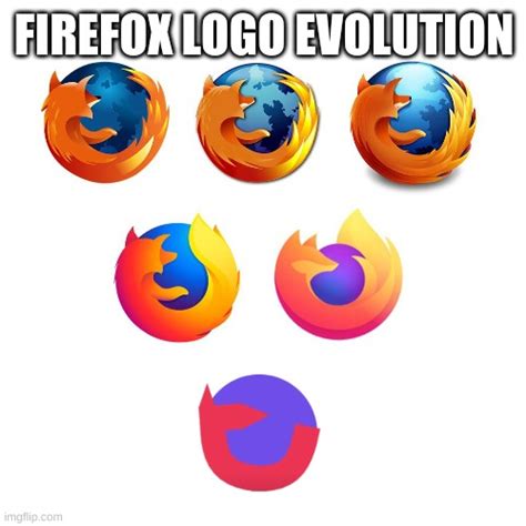 Firefox Evolution - Imgflip