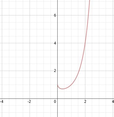 calculus - The graph of $x^x$ - Mathematics Stack Exchange