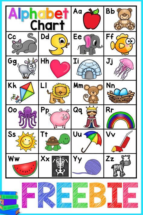 Alphabet Chart FREE | Alphabet chart printable, Free alphabet chart ...