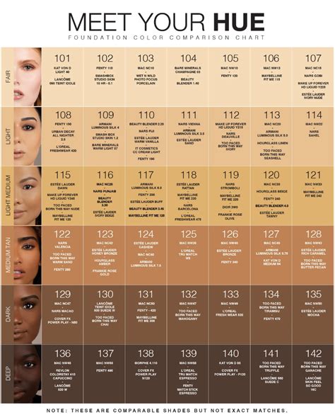 Brand Comparison Guide – Dose of Colors How To Match Foundation ...