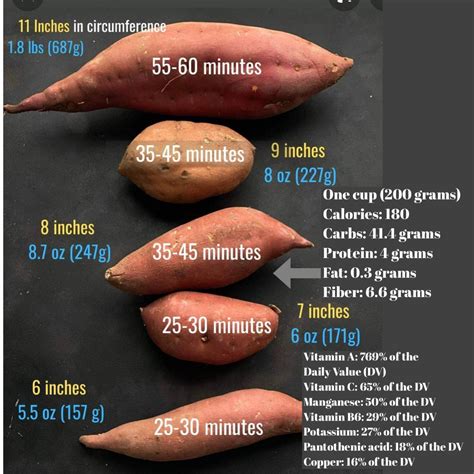 sweet potato BAKED: Directions, calories, nutrition & more | Fooducate