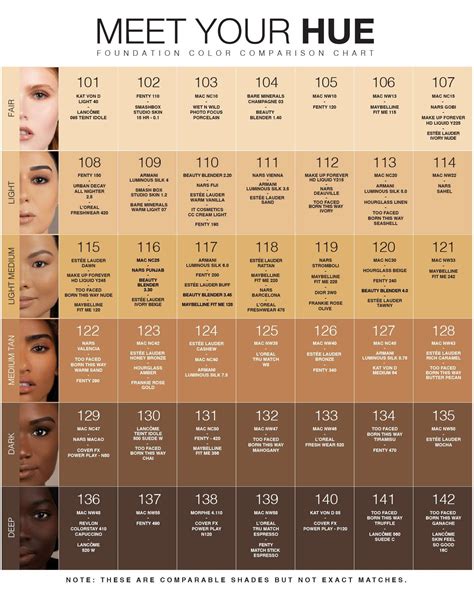 Brand Comparison Guide – Dose of Colors | Skin tone makeup, Foundation ...