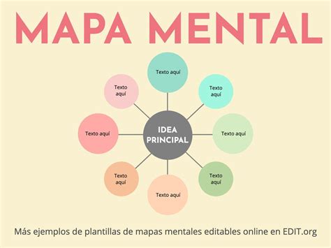 Editor De Mapa Mental Gratuito E Exemplos De Mapas Mentais Editaveis ...