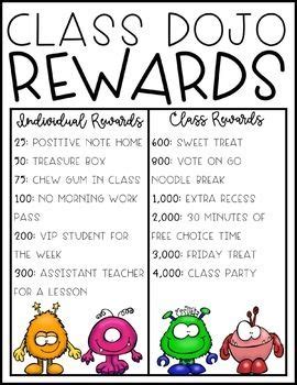 Classroom Behavior Management - Dojo Rewards Chart - Editable Behavior ...