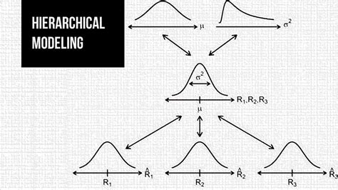 BayesCog Summer 2020 Lecture 11 - Hierarchical Bayesian modeling ...