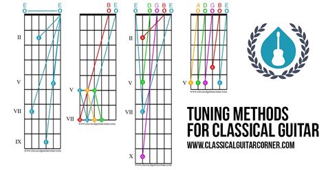 How to tune a guitar by ear | Classical Guitar Corner