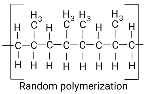 Textile Adviser: POLYPROPYLENE FIBRE, HISTORY OF POLYPROPYLENE FIBRE ...