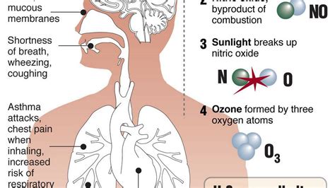 EPA proposes major smog cleanup to protect health | McClatchy ...