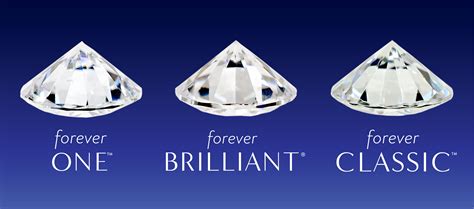 Moissanite Colour Options | Forever brilliant, Forever, Natural gemstones