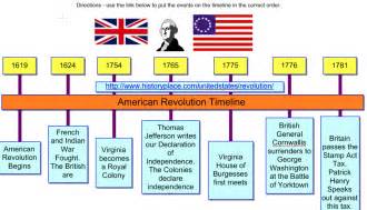 FREEBIE! | American Revolution Timeline | Inspiration Template ...