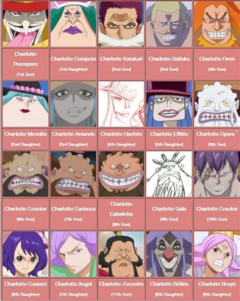 anime characters with different facial expressions and their names in ...