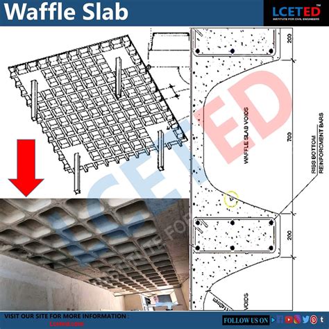 What Is Waffle Slab? | Types | Advantages And Disadvantages -lceted ...