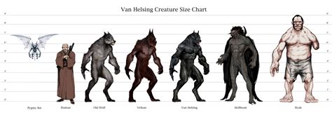 Drawn Wolfman van helsing werewolf 21 - 5172 X 1800 | Van helsing ...