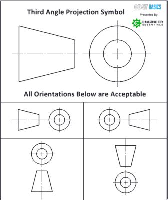 023-THIRD-ANGLE-PROJECTION-SYMBOL-FOUR-ORIENTATIONS | GD&T Basics