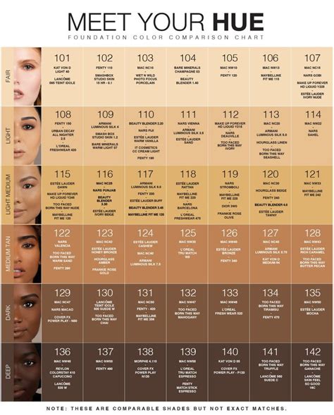 Colour Chart No7 Foundation Shades Light To Dark