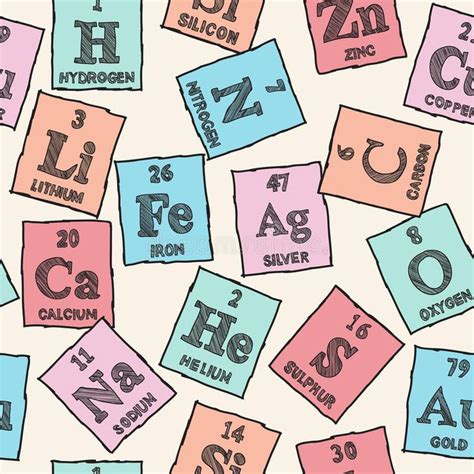 Chemical elements - periodic table. Seamless pattern background # ...