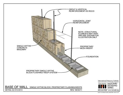 Masonry Wall Design Spreadsheet For Wall Footing Design Example Artnak ...