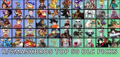 Most Wanted Smash Bros Ultimate DLC Characters ft Banjo Kazooie, Isaac ...